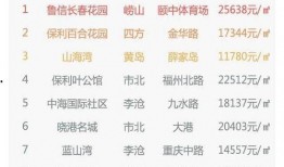 青岛房价爆料最新消息,涨跌动态及热门区域解析