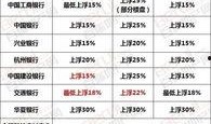 徽行房贷利率最新爆料,揭秘优惠与变化！”