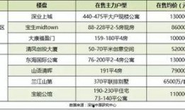 深圳房价爆料最新消息,涨跌动态及未来趋势解析