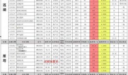 未来之役最新爆料八月份,揭秘神秘爆料背后的战局风云