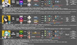 深空之眼最新角色爆料,神秘力量觉醒，宇宙冒险再启程