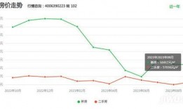 深圳房价爆料最新消息,涨跌动态及未来趋势解析