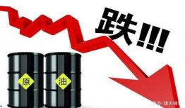 原油期货暴跌爆料新闻,揭秘市场动荡背后的真相